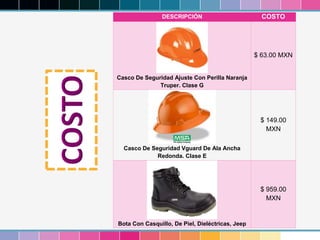 DESCRIPCIÓN COSTO
Casco De Seguridad Ajuste Con Perilla Naranja
Truper. Clase G
$ 63.00 MXN
Casco De Seguridad Vguard De Ala Ancha
Redonda. Clase E
$ 149.00
MXN
Bota Con Casquillo, De Piel, Dieléctricas, Jeep
$ 959.00
MXN
 