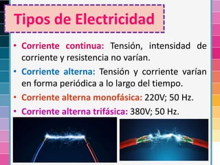 Tipos de Electricidad
• Corriente continua: Tensión, intensidad de
corriente y resistencia no varían.
• Corriente alterna: Tensión y corriente varían
en forma periódica a lo largo del tiempo.
• Corriente alterna monofásica: 220V; 50 Hz.
• Corriente alterna trifásica: 380V; 50 Hz.
 