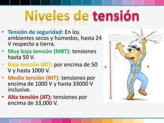• Tensión de seguridad: En los
ambientes secos y húmedos, hasta 24
V respecto a tierra.
• Muy baja tensión (MBT): tensiones
hasta 50 V.
• Baja tensión (BT): por encima de 50
V y hasta 1000 V.
• Media tensión (MT): tensiones por
encima de 1000 V y hasta 33000 V
inclusive.
• Alta tensión (AT): tensiones por
encima de 33,000 V.
 