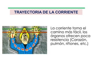 TRAYECTORIA DE LA CORRIENTE
La corriente toma el
camino más fácil, los
órganos ofrecen poca
resistencia (Corazón,
pulmón, riñones, etc.)
 