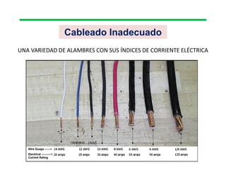 UNA VARIEDAD DE ALAMBRES CON SUS ÍNDICES DE CORRIENTE ELÉCTRICA
Cableado Inadecuado
 