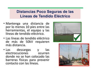 Distancias Poco Seguras de las
Líneas de Tendido Eléctrico
• Mantenga una distancia de
por lo menos 10 pies entre las
herramientas, el equipo y las
líneas de tendido eléctrico.
• Las líneas de tendido eléctrico
de más de 50kV requieren
más distancia.
• Las descargas y las
electrocuciones ocurren
donde no se han colocado las
barreras físicas para prevenir
contacto con las líneas.
 