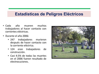 Estadísticas de Peligros Eléctricos
• Cada año mueren muchos
trabajadores al hacer contacto con
corrientes eléctricas.
• Durante el año 2006:
• 247 trabajadores murieron
después de hacer contacto con
la corriente eléctrica.
• 124 eran trabajadores de
construcción.
• Casi 4.5% de todas las muertes
en el 2006 fueron resultado de
electrocuciones.
 