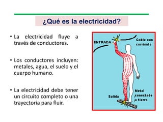 ¿Qué es la electricidad?
• La electricidad fluye a
través de conductores.
• Los conductores incluyen:
metales, agua, el suelo y el
cuerpo humano.
• La electricidad debe tener
un circuito completo o una
trayectoria para fluir.
 