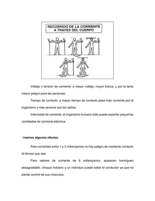 Voltaje o tensión de corriente: a mayor voltaje, mayor fuerza, y por lo tanto
mayor peligro para las personas.
Tiempo de contacto: a mayor tiempo de contacto pasa más corriente por el
organismo y más severos son los daños.
Intensidad de corriente: el organismo humano sólo puede soportar pequeñas
cantidades de corriente eléctrica.
Veamos algunos efectos:
Para corrientes entre 1 y 3 miliamperios no hay peligro de mantener contacto
el tiempo que sea.
Para valores de corriente de 8 miliamperios, aparecen hormigueo
desagradable, choque indoloro y un individuo puede soltar el conductor ya que no
pierde control de sus músculos.
 