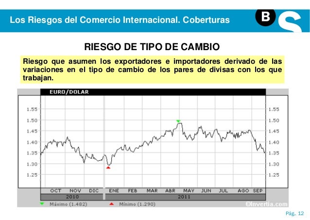 Definicion seguro de cambio de divisas comercio internacional