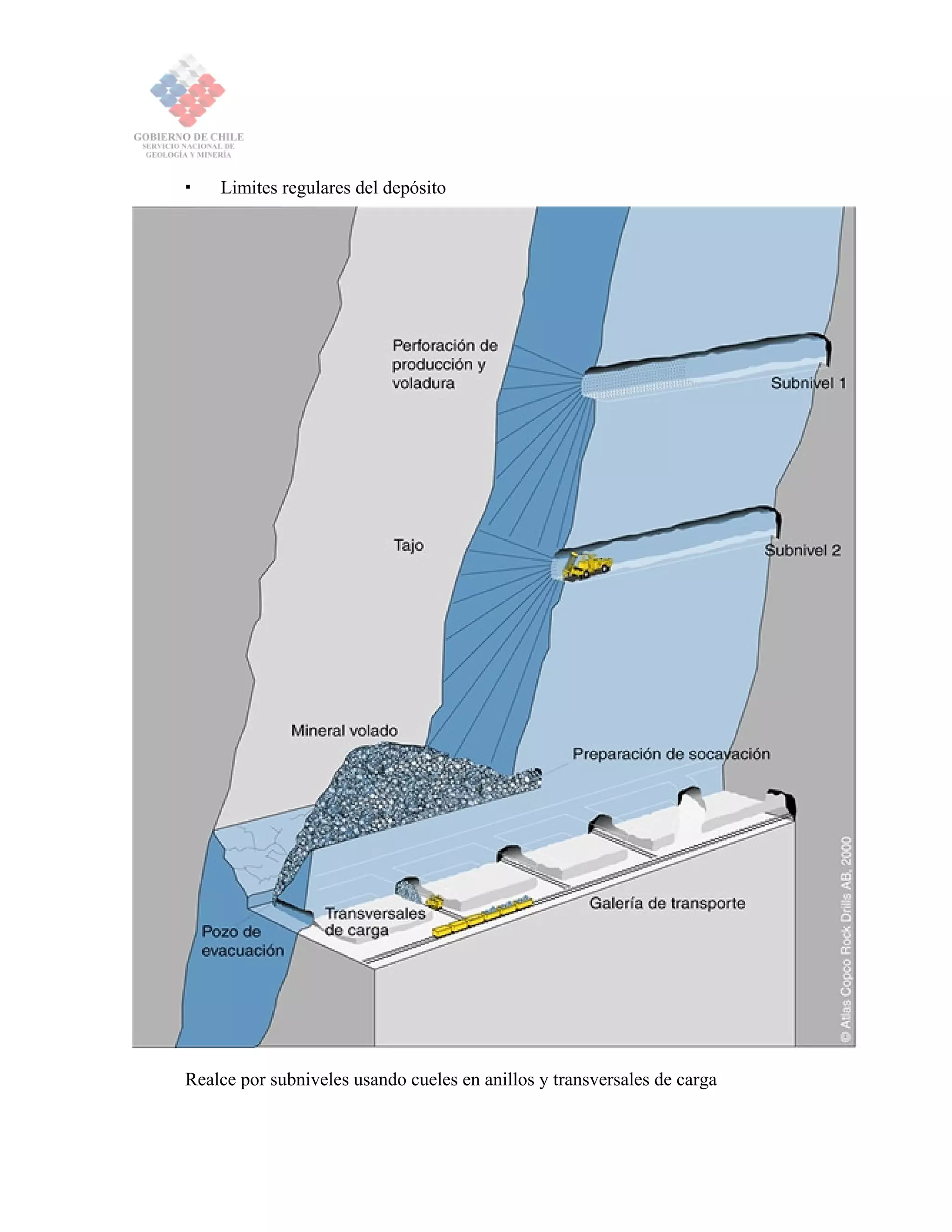 Limites regulares del depósito
Realce por subniveles usando cueles en anillos y transversales de carga
 
