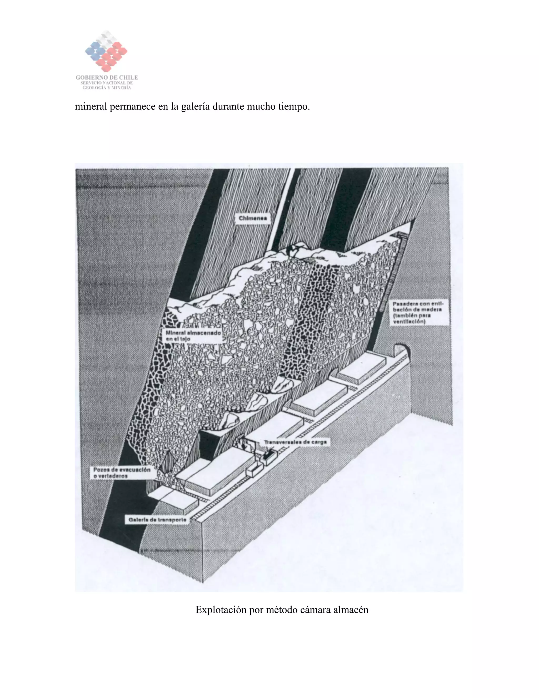 mineral permanece en la galería durante mucho tiempo.
Explotación por método cámara almacén
 