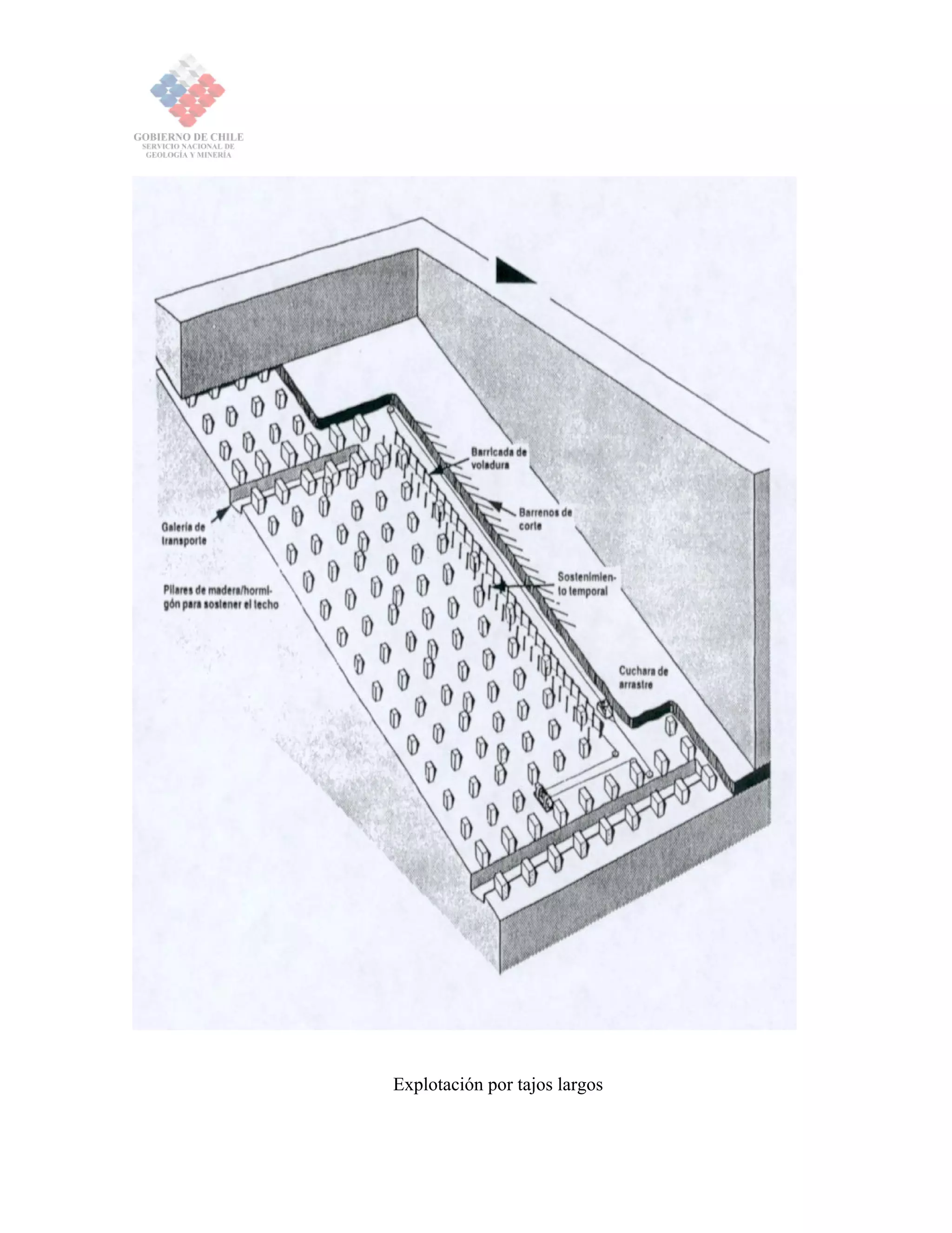 Explotación por tajos largos
 