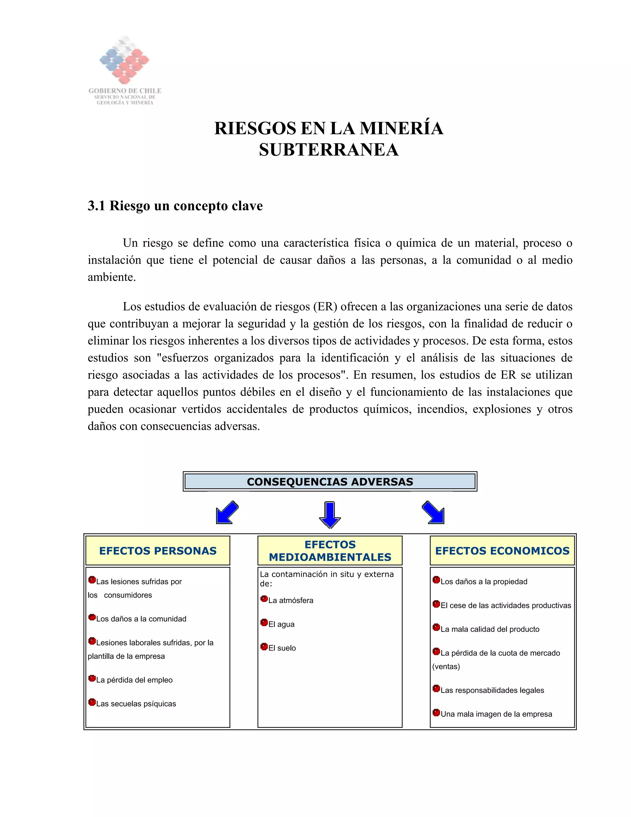 RIESGOS EN LA MINERÍA
SUBTERRANEA
3.1 Riesgo un concepto clave
Un riesgo se define como una característica física o química de un material, proceso o
instalación que tiene el potencial de causar daños a las personas, a la comunidad o al medio
ambiente.
Los estudios de evaluación de riesgos (ER) ofrecen a las organizaciones una serie de datos
que contribuyan a mejorar la seguridad y la gestión de los riesgos, con la finalidad de reducir o
eliminar los riesgos inherentes a los diversos tipos de actividades y procesos. De esta forma, estos
estudios son "esfuerzos organizados para la identificación y el análisis de las situaciones de
riesgo asociadas a las actividades de los procesos". En resumen, los estudios de ER se utilizan
para detectar aquellos puntos débiles en el diseño y el funcionamiento de las instalaciones que
pueden ocasionar vertidos accidentales de productos químicos, incendios, explosiones y otros
daños con consecuencias adversas.
CONSEQUENCIAS ADVERSAS
EFECTOS PERSONAS
EFECTOS
MEDIOAMBIENTALES
EFECTOS ECONOMICOS
Las lesiones sufridas por
los consumidores
Los daños a la comunidad
Lesiones laborales sufridas, por la
plantilla de la empresa
La pérdida del empleo
Las secuelas psíquicas
La contaminación in situ y externa
de:
La atmósfera
El agua
El suelo
Los daños a la propiedad
El cese de las actividades productivas
La mala calidad del producto
La pérdida de la cuota de mercado
(ventas)
Las responsabilidades legales
Una mala imagen de la empresa
 