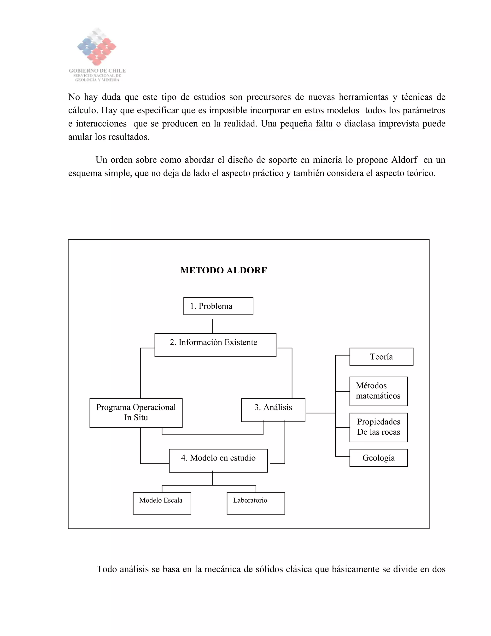 No hay duda que este tipo de estudios son precursores de nuevas herramientas y técnicas de
cálculo. Hay que especificar que es imposible incorporar en estos modelos todos los parámetros
e interacciones que se producen en la realidad. Una pequeña falta o diaclasa imprevista puede
anular los resultados.
Un orden sobre como abordar el diseño de soporte en minería lo propone Aldorf en un
esquema simple, que no deja de lado el aspecto práctico y también considera el aspecto teórico.
Todo análisis se basa en la mecánica de sólidos clásica que básicamente se divide en dos
1. Problema
2. Información Existente
Programa Operacional
In Situ
3. Análisis
4. Modelo en estudio
Teoría
Métodos
matemáticos
Propiedades
De las rocas
Geología
Modelo Escala Laboratorio
METODO ALDORF
 