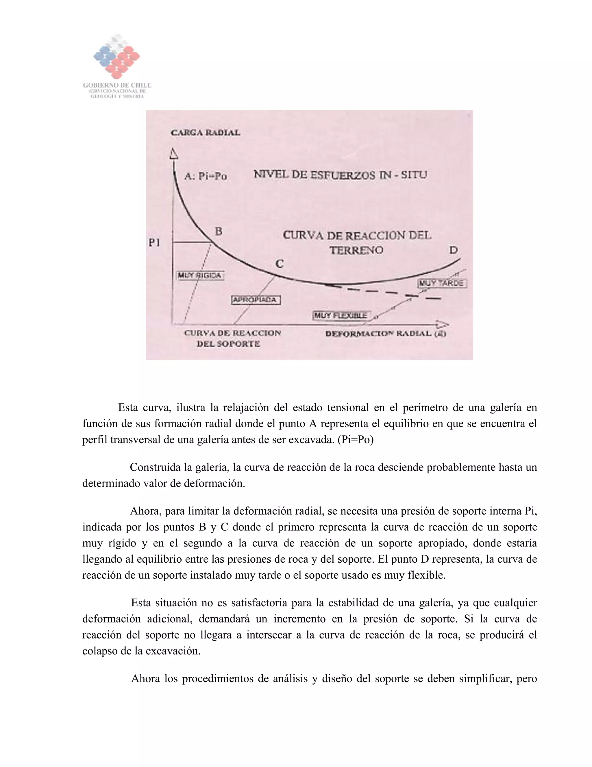 Esta curva, ilustra la relajación del estado tensional en el perímetro de una galería en
función de sus formación radial donde el punto A representa el equilibrio en que se encuentra el
perfil transversal de una galería antes de ser excavada. (Pi=Po)
Construida la galería, la curva de reacción de la roca desciende probablemente hasta un
determinado valor de deformación.
Ahora, para limitar la deformación radial, se necesita una presión de soporte interna Pi,
indicada por los puntos B y C donde el primero representa la curva de reacción de un soporte
muy rígido y en el segundo a la curva de reacción de un soporte apropiado, donde estaría
llegando al equilibrio entre las presiones de roca y del soporte. El punto D representa, la curva de
reacción de un soporte instalado muy tarde o el soporte usado es muy flexible.
Esta situación no es satisfactoria para la estabilidad de una galería, ya que cualquier
deformación adicional, demandará un incremento en la presión de soporte. Si la curva de
reacción del soporte no llegara a intersecar a la curva de reacción de la roca, se producirá el
colapso de la excavación.
Ahora los procedimientos de análisis y diseño del soporte se deben simplificar, pero
 