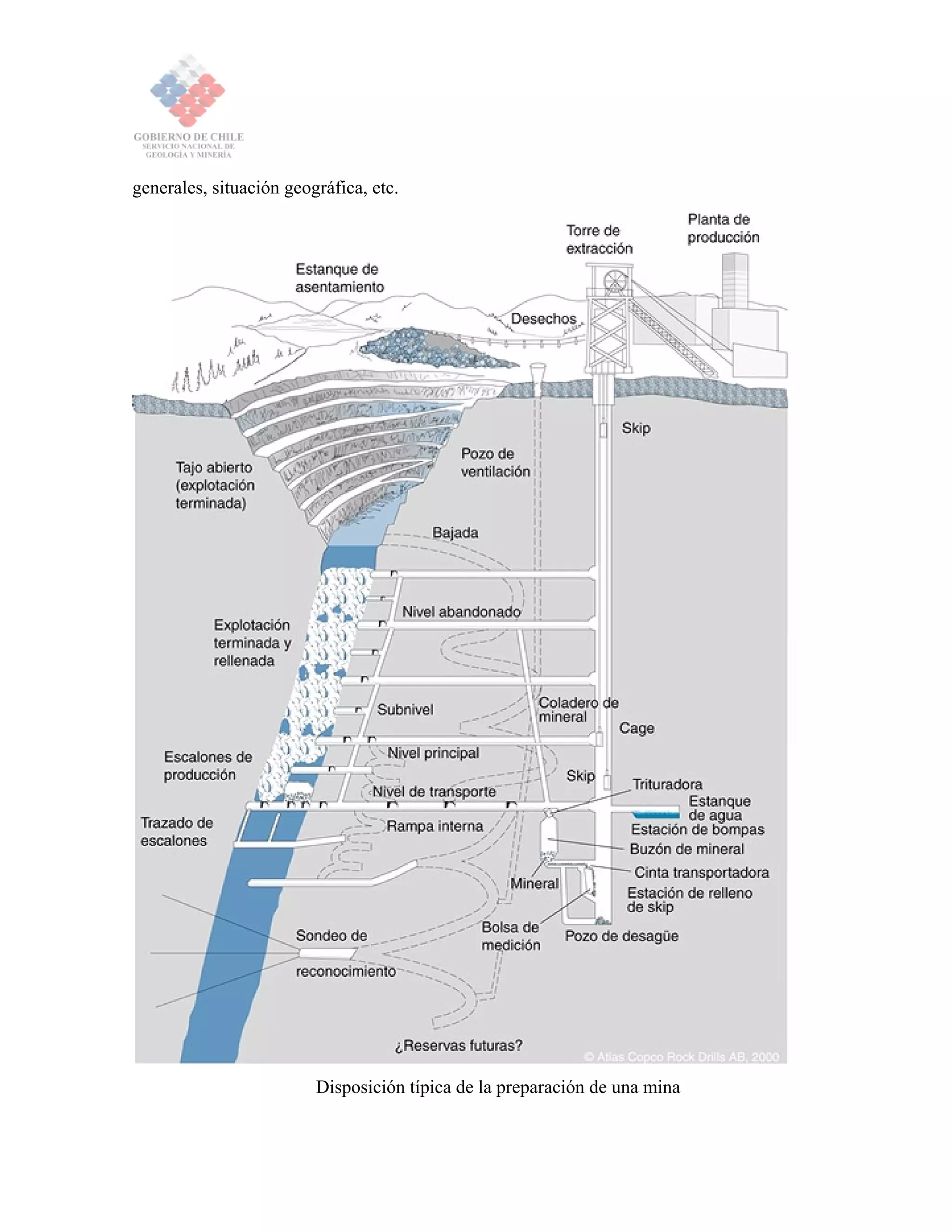 generales, situación geográfica, etc.
Disposición típica de la preparación de una mina
 
