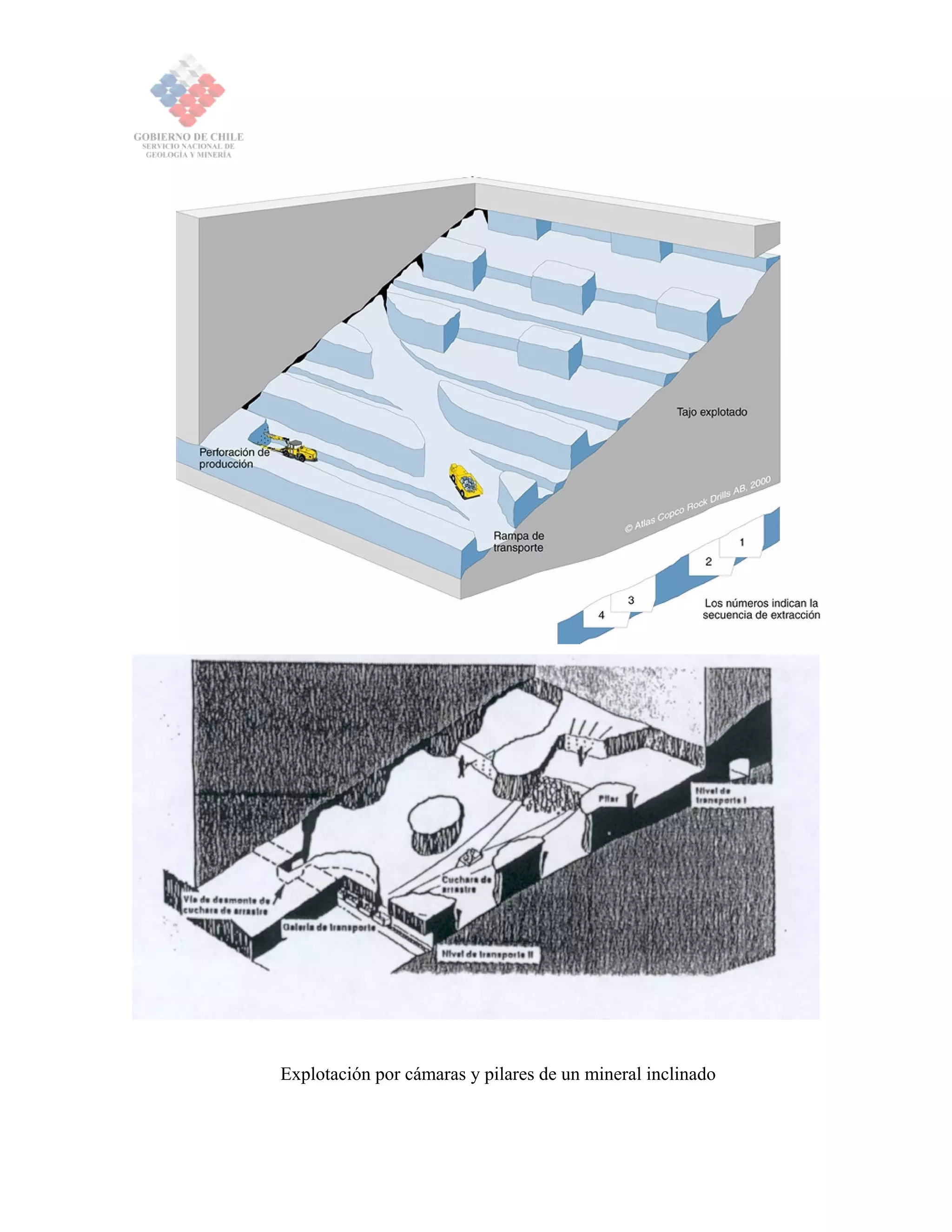 Explotación por cámaras y pilares de un mineral inclinado
 