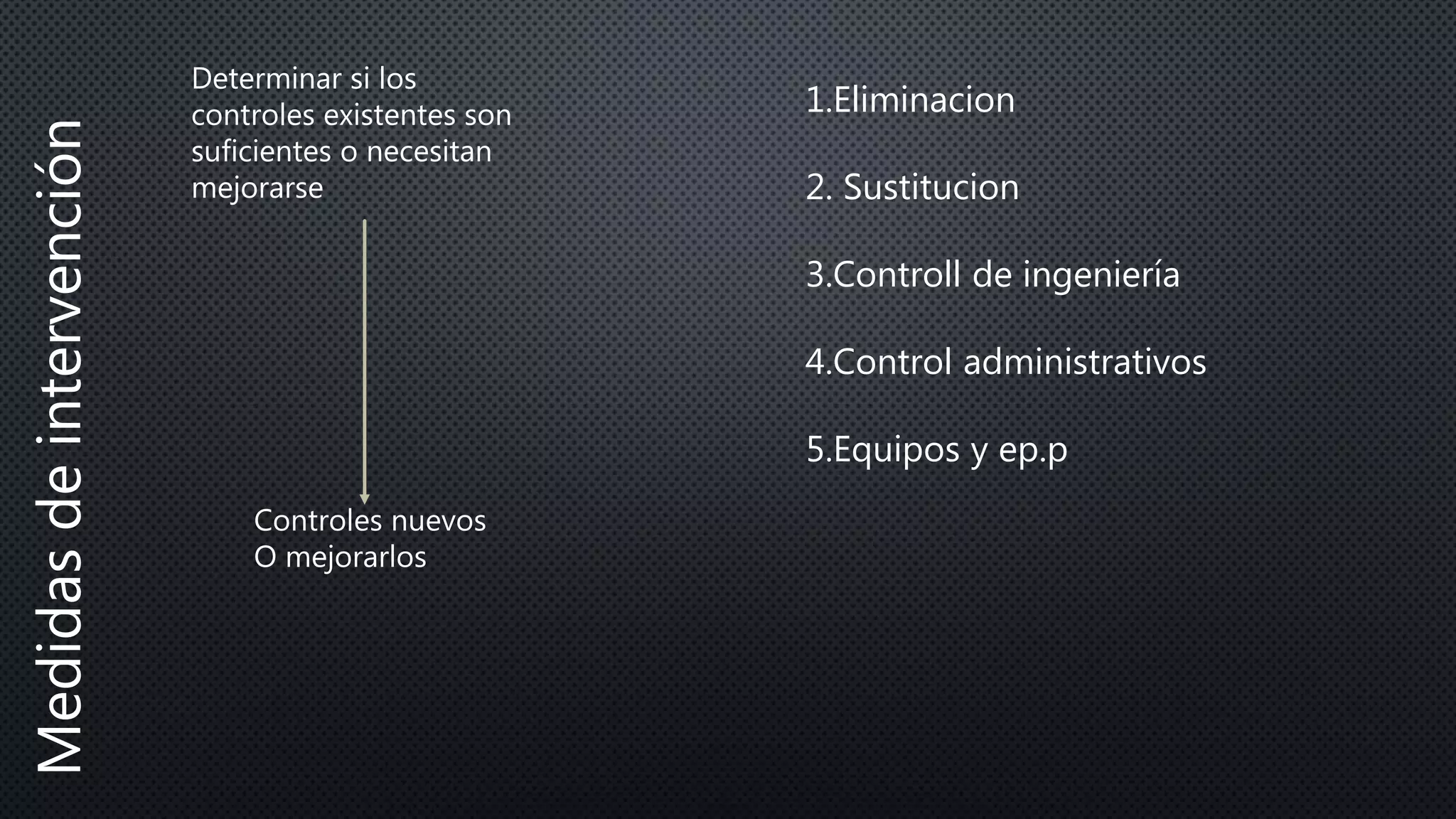 Medidasdeintervención Determinar si los
controles existentes son
suficientes o necesitan
mejorarse
Controles nuevos
O mejorarlos
1.Eliminacion
2. Sustitucion
3.Controll de ingeniería
4.Control administrativos
5.Equipos y ep.p
 