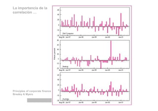 La importancia de la
correlación …




Principles of corporate finance
Brealey & Myers
 