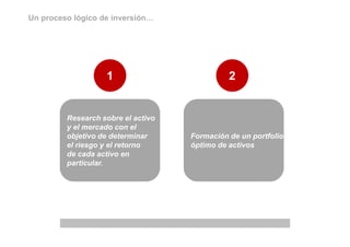 Un proceso lógico de inversión…




                   1                          2


         Research sobre el activo
         y el mercado con el
         objetivo de determinar     Formación de un portfolio
         el riesgo y el retorno     óptimo de activos
         de cada activo en
         particular.
 