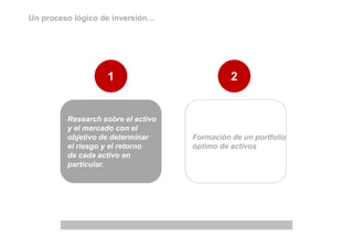 Un proceso lógico de inversión…




                   1                          2


         Research sobre el activo
         y el mercado con el
         objetivo de determinar     Formación de un portfolio
         el riesgo y el retorno     óptimo de activos
         de cada activo en
         particular.
 
