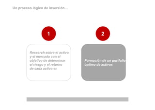 Un proceso lógico de inversión…




                   1                          2


         Research sobre el activo
         y el mercado con el
         objetivo de determinar     Formación de un portfolio
         el riesgo y el retorno     óptimo de activos
         de cada activo en
         particular.
 