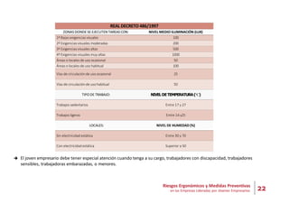 22
Riesgos Ergonómicos y Medidas Preventivas
en las Empresas Lideradas por Jóvenes Empresarios
REAL DECRETO 486/1997
ZONAS DONDE SE EJECUTEN TAREAS CON: NIVEL MEDIO ILUMINACIÓN (LUX)
1º Bajas exigencias visuales 100
2º Exigencias visuales moderadas 200
3º Exigencias visuales altas 500
4º Exigencias visuales muy altas 1000
Áreas o locales de uso ocasional 50
Áreas o locales de uso habitual 100
Vías de circulación de uso ocasional 25
Vías de circulación de uso habitual 50
TIPO DE TRABAJO: NIVELDETEMPERATURA(ºC)
Trabajos sedentarios Entre 17 y 27
Trabajos ligeros Entre 14 y25
LOCALES: NIVEL DE HUMEDAD (%)
Sin electricidad estática Entre 30 y 70
Con electricidad estática Superior a 50
 El joven empresario debe tener especial atención cuando tenga a su cargo, trabajadores con discapacidad, trabajadores
sensibles, trabajadoras embarazadas, o menores.
 