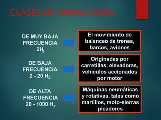 CLASES DE VIBRACIONES
DE MUY BAJA
FRECUENCIA
2HZ
El movimiento de
balanceo de trenes,
barcos, aviones
DE BAJA
FRECUENCIA
2 - 20 HZ
Originadas por
carretillas, elevadoras,
vehiculos accionados
por motor
DE ALTA
FRECUENCIA
20 - 1000 HZ
Máquinas neumáticas
y rotativas, tales como
martillos, moto-sierras
picadores
 