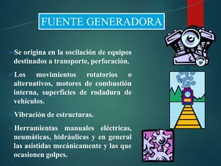 20
➢Se origina en la oscilación de equipos
destinados a transporte, perforación.
➢Los movimientos rotatorios o
alternativos, motores de combustión
interna, superficies de rodadura de
vehículos.
➢Vibración de estructuras.
➢Herramientas manuales eléctricas,
neumáticas, hidráulicas y en general
las asistidas mecánicamente y las que
ocasionen golpes.
 