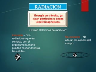 Energía en tránsito, ya
sean partículas u ondas
electromagnéticas.
Existen DOS tipos de radiación:
Ionizante – Son
radiaciones que en
contacto con el
organismo humano
pueden causar daños a
las celulas.
No ionizante – No
alteran las celulas del
cuerpo.
 