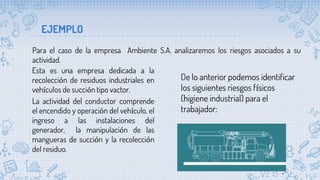 Para el caso de la empresa Ambiente S.A. analizaremos los riesgos asociados a su
actividad.
EJEMPLO
Esta es una empresa dedicada a la
recolección de residuos industriales en
vehículos de succión tipo vactor.
La actividad del conductor comprende
el encendido y operación del vehículo, el
ingreso a las instalaciones del
generador, la manipulación de las
mangueras de succión y la recolección
del residuo.
De lo anterior podemos identificar
los siguientes riesgos físicos
(higiene industrial) para el
trabajador:
 