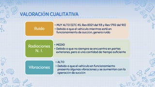 VALORACIÓN CUALITATIVA
• MUY ALTO (GTC 45, Res 8321 del 93 y Res 1792 del 90)
• Debido a que el vehículo mientras esté en
funcionamiento de succión, genera ruido
Ruido
• MEDIO
• Debido a que no siempre se encuentra en partes
exteriores, pero si una cantidad de tiempo suficiente
Radiaciones
N. I.
• ALTO
• Debido a que el vehículo en funcionamiento
presenta algunas vibraciones y se aumentan con la
operación de succión
Vibraciones
 