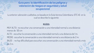 La anterior valoración cualitativa, es basada en la Guía técnica Colombiana-GTC 45 en la
cual se describe lo siguiente:
RUÍDO:
MUY ALTO: no escuchar una conversación a una intensidad normal a una distancia
menos de 50 cm
ALTO : escuchar la conversación a una intensidad normal a una distancia de 1 m.
MEDIO: escuchar la conversación a una intensidad normal a una distancia de 2 m.
BAJO : no hay dificultad para escuchar una conversación a una intensidad normal a más
de 2 m.
Guía para la identificación de los peligros y
valoración de riesgos en seguridad y salud
ocupacional
 