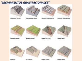 “ MOVIMIENTOS GRAVITACIONALES”  