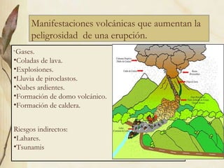 Manifestaciones volcánicas que aumentan la peligrosidad  de una erupción. - Gases. Coladas de lava. Explosiones. Lluvia de piroclastos. Nubes ardientes. Formación de domo volcánico. Formación de caldera. Riesgos indirectos: Lahares. Tsunamis 