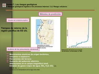Unidad 7. Los riesgos geológicos 3. Riesgos geológicos ligados a los procesos internos / 3.2. Riesgo volcánico Estudio de la historia eruptiva Deformación del terreno en la erupción  del Shiveluch, en Kamchatka, en 1964. Tiempos de retorno de la región pacífica de EE UU.  Métodos de predicción Análisis de los precursores volcánicos Movimientos sísmicos de origen tectónico, volcánico o explosivo. Elevaciones del terreno. Aumento del potencial eléctrico. Alteraciones en el campo magnético local. Emisión de gases (vapor de agua, SO 2 ,   H 2 S, CO 2 ,   CO, HCl, HF, Rn…). Cambios en la temperatura de los lagos del cráter.  Expresados en número  de erupciones volcánicas por número de años. 