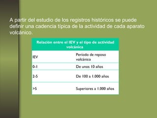 A partir del estudio de los registros históricos se puede definir una cadencia típica de la actividad de cada aparato volcánico.  Relación entre el IEV y el tipo de actividad volcánica  IEV  Período de reposo volcánico  0-1  De unos 10 años  2-5  De 100 a 1.000 años  >5  Superiores a 1.000 años  
