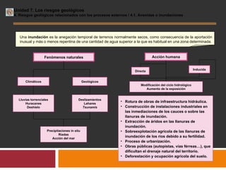 Unidad 7. Los riesgos geológicos 4. Riesgos geológicos relacionados con los procesos externos / 4.1. Avenidas o inundaciones Fenómenos naturales Climáticos Geológicos Lluvias torrenciales Huracanes Deshielo Deslizamientos Lahares Tsunamis Precipitaciones in situ Riadas Acción del mar Acción humana Modificación del ciclo hidrológico Aumento de la exposición Directa Inducida Una  inundación  es la anegación temporal de terrenos normalmente secos, como consecuencia de la aportación inusual y más o menos repentina de una cantidad de agua superior a la que es habitual en una zona determinada. Rotura de obras de infraestructura hidráulica. Construcción de instalaciones industriales en las inmediaciones de los cauces o sobre las llanuras de inundación. Extracción de áridos en las llanuras de inundación. Sobreexplotación agrícola de las llanuras de inundación de los ríos debido a su fertilidad. Proceso de urbanización. Obras públicas (autopistas, vías férreas…), que dificultan el drenaje natural del territorio. Deforestación y ocupación agrícola del suelo. 
