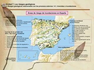 Unidad 7. Los riesgos geológicos 4. Riesgos geológicos relacionados con los procesos externos / 4.1. Avenidas o inundaciones Cuencas del norte Valles estrechos y profundos. Red fluvial poco jerarquizada y regularizada. Poblaciones muy cerca de los cauces. Fuertes lluvias ocasionales. Área mediterránea Lluvias torrenciales de final de verano y otoño. Suelo fácilmente erosionable. Tasa de deforestación muy elevada. Ausencia de obras de protección en las ramblas. Uso de las ramblas como vías de comunicación. Falta de planificación urbanística. Asentamientos en las llanuras de inundación. Vertiente meridional  de los Pirineos Condiciones climáticas muy similares a las que se producen en la vertiente mediterránea, dando lugar también a repentinas avenidas.  Cobertera vegetal más desarrollada. Mayor jerarquización y longitud de sus cauces. Frecuente regularización de los cauces. Cuencas de los grandes ríos  (Ebro, Tajo, Duero y Guadiana) Largos períodos de lluvias. Lentas subidas del nivel de las aguas.  Inundaciones de tipo permanente. Menor entidad de los caudales resultantes. Proliferación de obras de regulación y laminación. Avenidas prácticamente controladas. Áreas de riesgo de inundaciones en España Puntos conflictivos por inundaciones en España. 