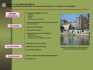 Unidad 7. Los riesgos geológicos 4. Riesgos geológicos relacionados con los procesos externos / 4.1. Avenidas o inundaciones Estructurales Corrección y regulación de cauces: –  Limpieza. –  Dragado. –  Desvío. –  Acortamiento de meandros. Obras de protección de riberas y de encauzamiento:   –  Diques artificiales. Construcción de embalses. Conservación de suelos. Corrección de las cuencas hidrológicas: –  Reforestación. –  Ordenación de cultivos. –  Conservación de la vegetación de ribera. Elaboración de mapas de riesgo. Aplicación de la normativa legal. Contratación de seguros. Sistema de Alerta e Información Hidrológica (SAIH). Protección Civil. No estructurales De planificación Diques de contención en la ribera del Ebro a su paso por Miranda de Ebro (Burgos). Medidas preventivas 