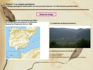 Unidad 7. Los riesgos geológicos 4. Riesgos geológicos relacionados con los procesos externos /   4.2. Movimientos gravitacionales Localización de los movimientos de ladera  en los que tuvo que intervenir la Dirección General de Protección Civil en 1989. La catástrofe de Biescas (Huesca). Áreas de riesgo Localización del barranco de Arás (Biescas). 1.  Cuenca de recepción. 2.  Canal de desagüe. 3.  Cono de deyección (localización del  camping  de Las Nieves). 1 2 3 