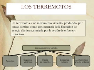 LOS TERREMOTOS Un terremoto es  un movimiento violento  producido  por ondas sísmicas como consecuencia de la liberación de energía elástica acumulada por la acción de esfuerzos tectónicos. Las causas son muy variadas Tectónicas Erupciones  volcánicas Impacto de meteoritos Explosiones nucleares Asentamiento de  grandes embalses 