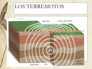 LOS TERREMOTOS 