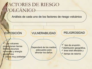 FACTORES DE RIESGO VOLCÁNICO Análisis de cada uno de los factores de riesgo volcánico EXPOSICIÓN VULNERABILIDAD PELIGROSIDAD Los volcanes  proporcionan tierras  fértiles, recursos  minerales y energía  geotérmica Zonas muy pobladas Dependerá de los medios adecuados para  afrontar los daños tipo de erupción,  distribución geográfica, área total afectada y tiempo de retorno   