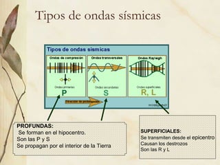 Tipos de ondas sísmicas PROFUNDAS: Se forman en el hipocentro.  Son las P y S Se propagan por el interior de la Tierra SUPERFICIALES: Se transmiten desde el  epicentro Causan los destrozos Son las R y L 