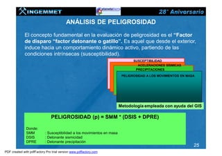 ANÁLISIS DE PELIGROSIDAD

             El concepto fundamental en la evaluación de peligrosidad es el “Factor
             de disparo “factor detonante o gatillo”. Es aquel que desde el exterior,
             induce hacia un comportamiento dinámico activo, partiendo de las
             condiciones intrínsecas (susceptibilidad).
                                                                                SUSCEPTIBILIDAD
                                                                                  ACELERACIONES SÍSMICAS
                                                                                 PRECIPITACIONES

                                                                          PELIGROSIDAD A LOS MOVIMIENTOS EN MASA




                                                                         Metodología empleada con ayuda del GIS

                               PELIGROSIDAD (p) = SMM * (DSIS + DPRE)

              Donde:
              SMM          : Susceptibilidad a los movimientos en masa
              DSIS         : Detonante sismicidad
              DPRE         : Detonante precipitación
                                                                                                               25
PDF created with pdfFactory Pro trial version www.pdffactory.com
 