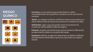 RIESGO 
QUÍMICO 
 Corrosivo: es una sustancia que puede destruir o dañar 
irreversiblemente otra superficie o sustancia con la cual entra en 
contacto. 
Tóxico. es cualquier sustancia, artificial o natural, que produzca un 
efecto dañino sobre los seres vivos al entrar en contacto con ellos. 
 Asfixiantes: vapor o gas que puede causar inconciencia o la 
muerte por asfixia debido a falta de oxigeno. 
 Irritante: se aplica a la sustancia que causa o produce inflamación, 
enrojecimiento o dolor en una parte del cuerpo 
 Sustancia sintética: se aplica al material que se obtiene mediante 
procedimientos industriales o químicos y que imita una materia 
natural. 
 