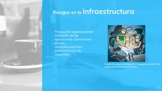 Riesgos en la infraestructura
Planeación organizacional
Definición de las
aplicaciones Operaciones
de red y
computarizaciones
Administración de
seguridad.
5
Fuente:http://gestionriesgos2011.blogspot.com/2011/02/
riesgos-en-la-infraestructura.html
 