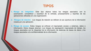 TIPOS
1. Riesgo de integridad: Este tipo abarca todos los riesgos asociados con la
autorización, completitud y exactitud de la entrada, procesamiento y reportes de las
aplicaciones utilizadas en una organización.
2. Riesgos de relación: Los riesgos de relación se refieren al uso oportuno de la información
creada por una aplicación.
3. Riesgo de acceso: Estos riesgos se enfocan al inapropiado acceso a sistemas, datos e
información. Estos riesgos abarcan: Los riesgos de segregación inapropiada de trabajo, los
riesgos asociados con la integridad de la información de sistemas de bases de datos y los
riesgos asociados a la confidencialidad de la información.
 