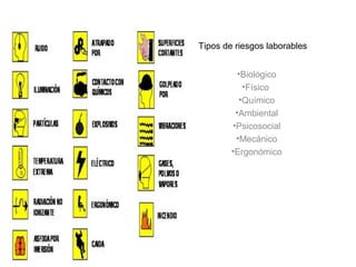 Tipos de riesgos laborables
•Biológico
•Físico
•Químico
•Ambiental
•Psicosocial
•Mecánico
•Ergonómico
 