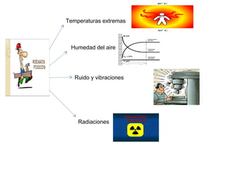 Temperaturas extremas
Humedad del aire
Ruido y vibraciones
Radiaciones
 