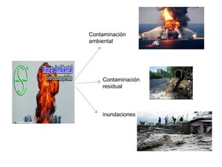 Contaminación
ambiental
Contaminación
residual
inundaciones
 