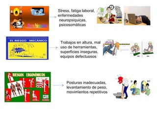Posturas inadecuadas,
levantamiento de peso,
movimientos repetitivos
Trabajos en altura, mal
uso de herramientas,
superficies inseguras,
equipos defectuosos
Stress, fatiga laboral,
enfermedades
neuropsiquicas,
psicosomáticas
 